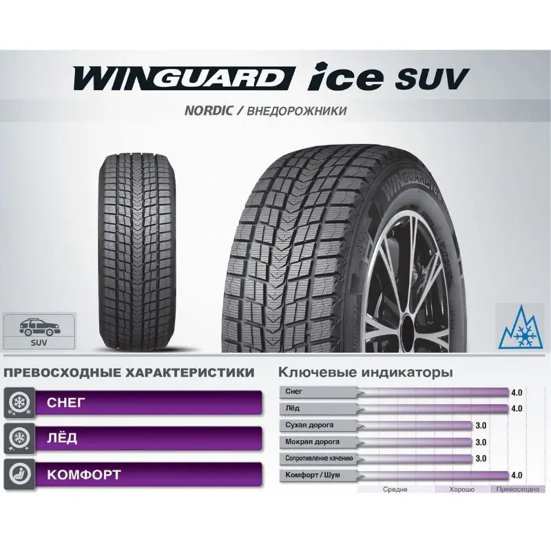 Шина зимняя R20 265/50R20 ICE SUV 111T XL Страна производства: Южная Корея. Надбавка импортёра не более 17% 4